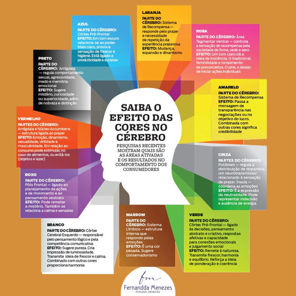 psicologia das cores e uso na fotografia profissional no GF Studio